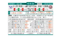 东方拆局(南美會盃)