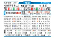 [英冠] 哈德斯菲尔德 - 卢顿