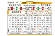 [德甲] 奥格斯堡 - 云达不莱梅