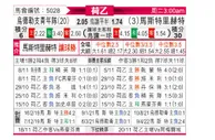 [荷乙] 乌德勒支青年队 VS 马斯特里赫特