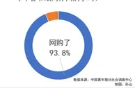 80.3%受访者表示电商“春节不打烊”让自己感受到年味
