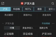 三大股指收红创指涨1.28% 半导体板块表现活跃