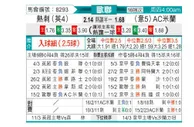 [欧冠杯] 托特纳姆热刺 VS AC米兰