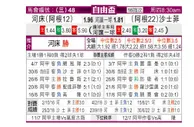 [自由杯] 河床 VS 萨斯菲尔德