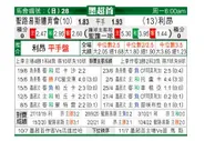 [墨西联] 圣路易斯竞技 VS 莱昂