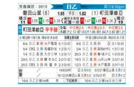 [日职乙] 磐田喜悦 - 町田泽维亚
