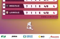 2023女超联赛#第7轮积分榜
