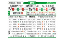[意甲] 克雷莫纳 VS 尤文图斯