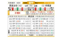 [德甲] 门兴 - 弗赖堡