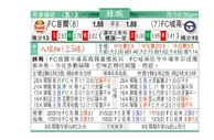 东方拆局(韓聯)