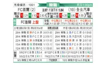 [韩联] 首尔FC - 全北现代