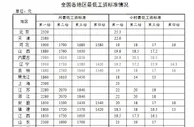 新年涨钱了！工资、养老金、医保迎来新调整