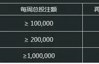 冠亚真人游戏，每周领取2200元！送再存红利一倍流水