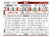 [西乙] 米兰迪斯 VS 艾科坎