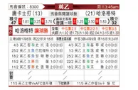 [英乙] 唐卡斯特 VS 哈洛贾特