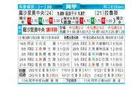 [阿甲] 罗萨里奥中央 VS 拉努斯
