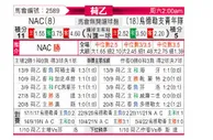 [荷乙] 布雷达 VS 乌德勒支青年队