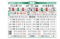 [韩K联] 江原FC VS 金泉尚武