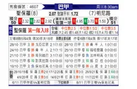 [巴西甲] 圣保罗 VS 米内罗竞技