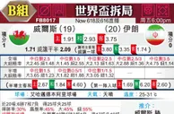 [世界杯] 威尔士 vs 伊朗