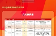 2023年中国足协青少年足球锦标赛交叉赛比赛进行了13场精彩对决