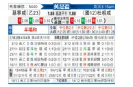 [英足总杯] 吉林汉姆 VS 达根汉姆