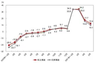 国家统计局：5月份消费市场恢复态势较好