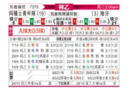 [荷乙] 阿贾克斯青年队 VS 海牙