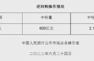 央行6月24日开展600亿元逆回购操作 中标利率2.10%