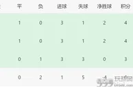 足球帝：一文读懂八组出线形势：英荷西形势大好 德国阿根廷仍有生机