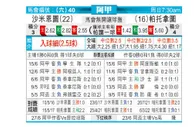 [阿甲] 萨尔米安杜 VS 帕特罗纳图