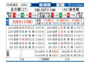 [欧国联] 乌克兰 VS 苏格兰