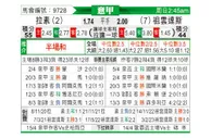 [意甲] 拉齐奥 VS 尤文图斯