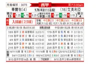 [西甲] 毕尔巴鄂竞技 VS 阿尔梅里亚