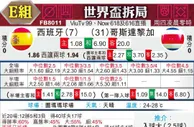 [世界杯] 西班牙 VS 哥斯达黎加
