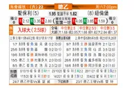 [德乙] 圣保利 VS 纽伦堡