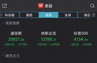 美股两连阴：道指跌近260点，苹果跌超1%