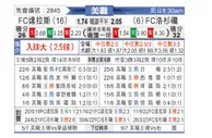 [美职业] 达拉斯FC VS 洛杉矶FC