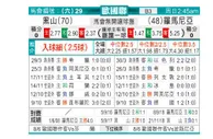 [欧国联] 黑山 VS 罗马尼亚