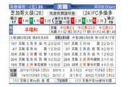 [美职业] 芝加哥火焰 VS 多伦多FC