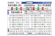 [中北美杯] 哥伦布机员 VS 明尼苏达联