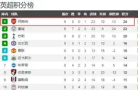 足球资讯：组建一支争冠雄师需要几步？阿尔特塔和阿森纳的成功，不是意外！