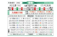 [韩K联] 江原FC - 光州FC