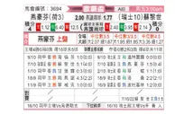 [欧罗巴杯] 埃因霍温 VS 苏黎世