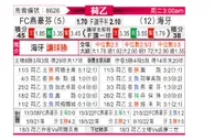 [荷乙] FC埃因霍温 VS 海牙