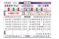 [英联杯] 格兰森林流浪 VS 布莱顿