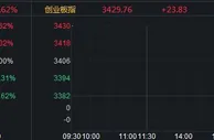 全面降准官宣后首日：A股高开，3000余股飘红