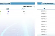 3月LPR按兵不动！1年期为3.7% 专家：原因有三