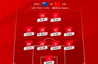 保持阵型！国足vs新西兰阵容依旧为442