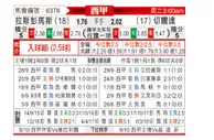 [西甲] 拉斯帕尔马斯 - 塞尔塔